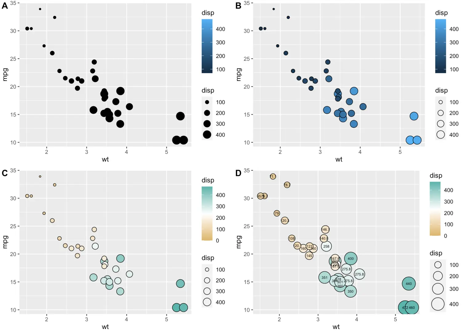 ggplot2 散点图 回归直线 ggplot做散点图_d3_05