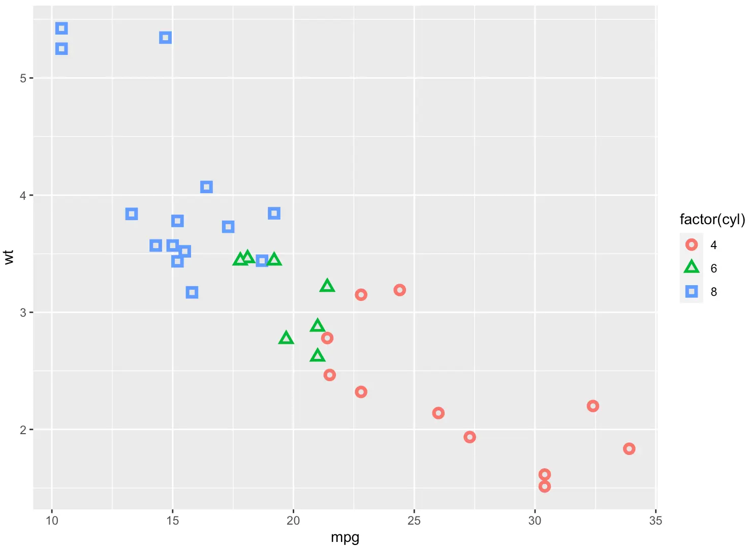 ggplot2 散点图 回归直线 ggplot做散点图_r语言_08