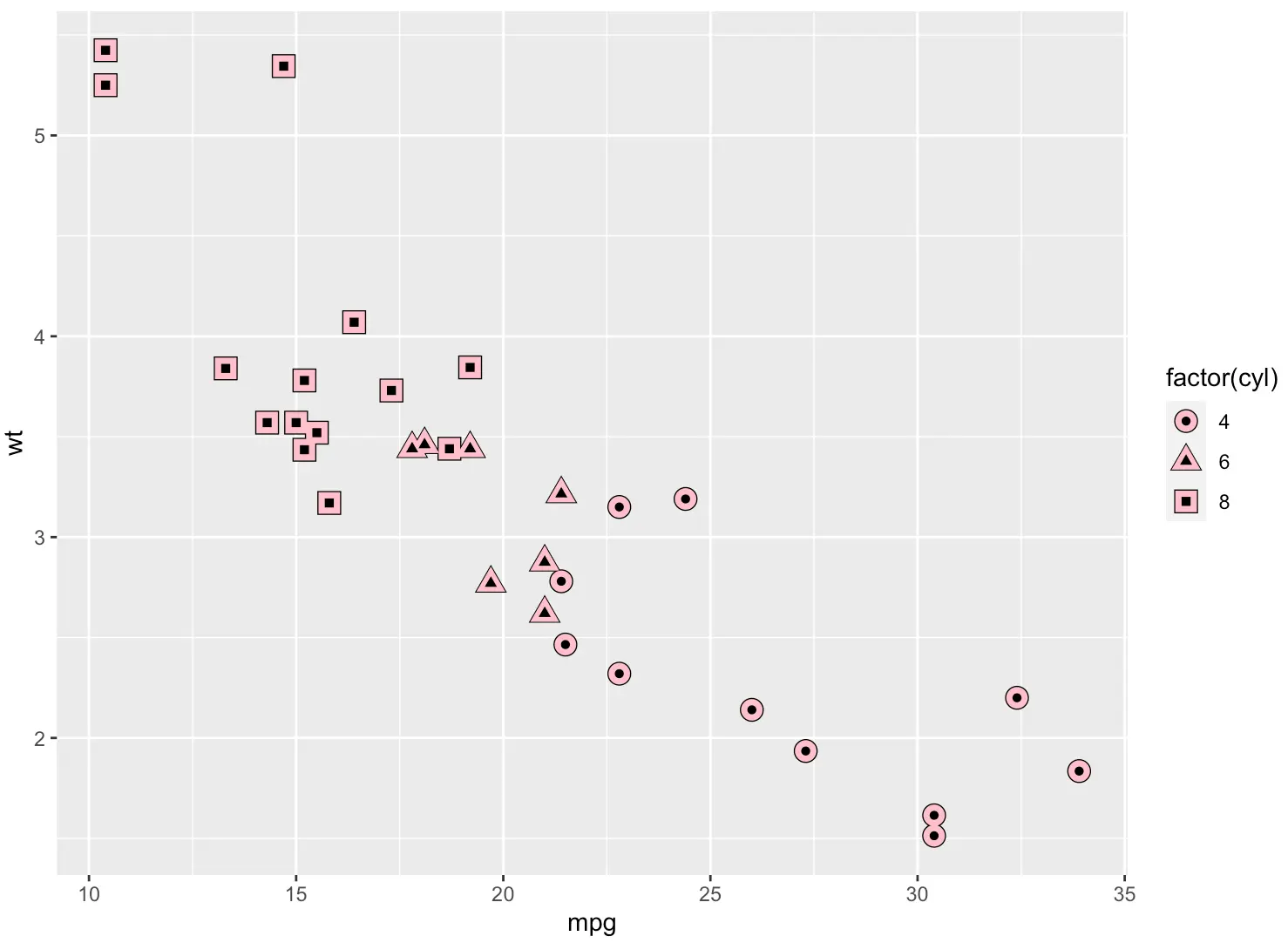 ggplot2 散点图 回归直线 ggplot做散点图_开发语言_09