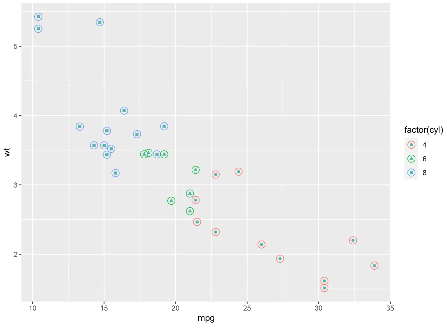 ggplot2 散点图 回归直线 ggplot做散点图_d3_10