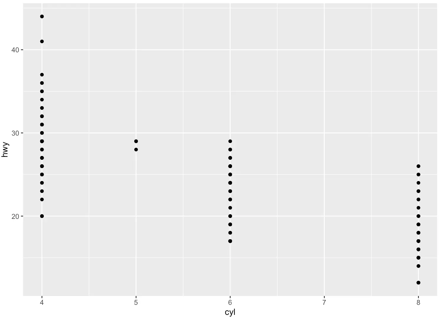 ggplot2 散点图 回归直线 ggplot做散点图_r语言_11