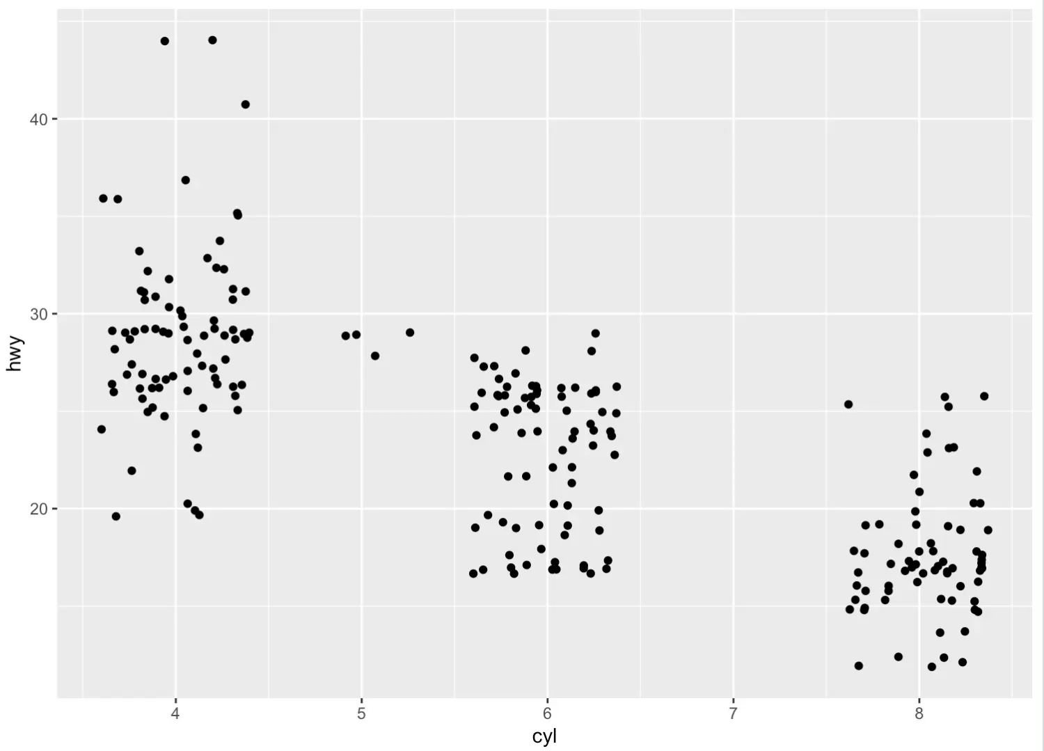 ggplot2 散点图 回归直线 ggplot做散点图_d3_12