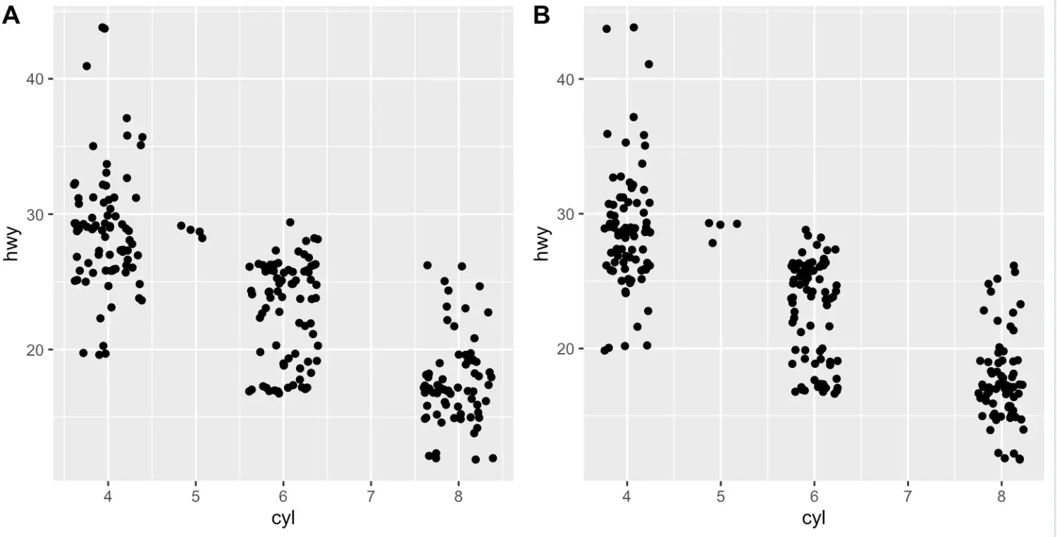 ggplot2 散点图 回归直线 ggplot做散点图_信息可视化_13