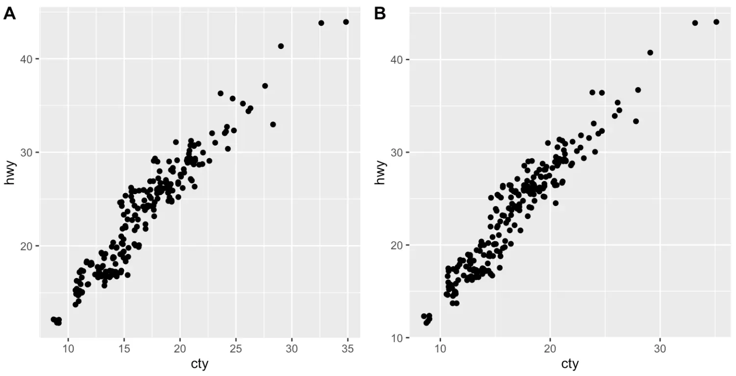 ggplot2 散点图 回归直线 ggplot做散点图_ggplot2 散点图 回归直线_14