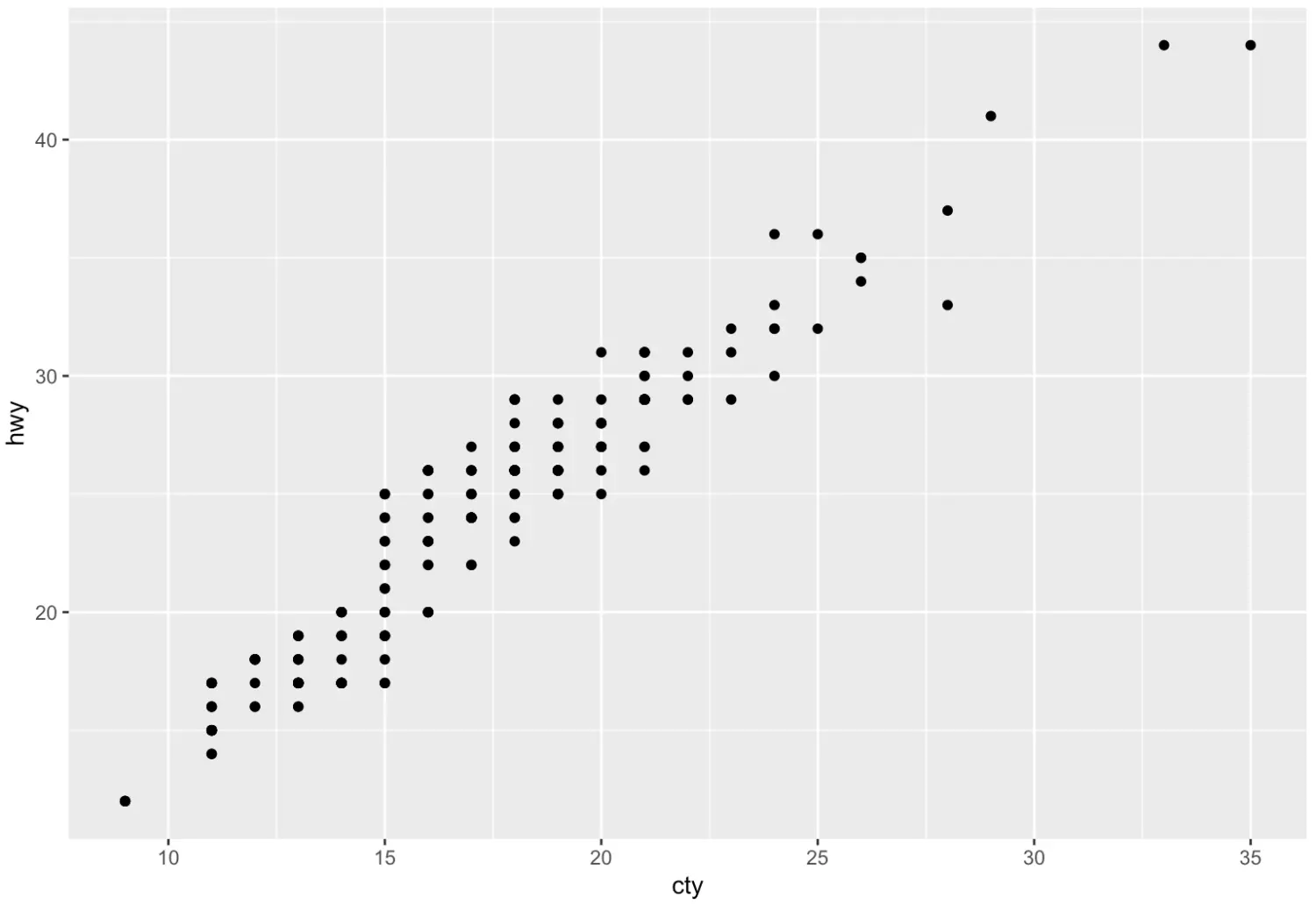 ggplot2 散点图 回归直线 ggplot做散点图_r语言_15