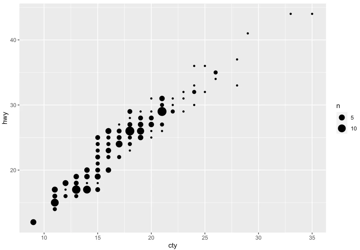 ggplot2 散点图 回归直线 ggplot做散点图_信息可视化_16