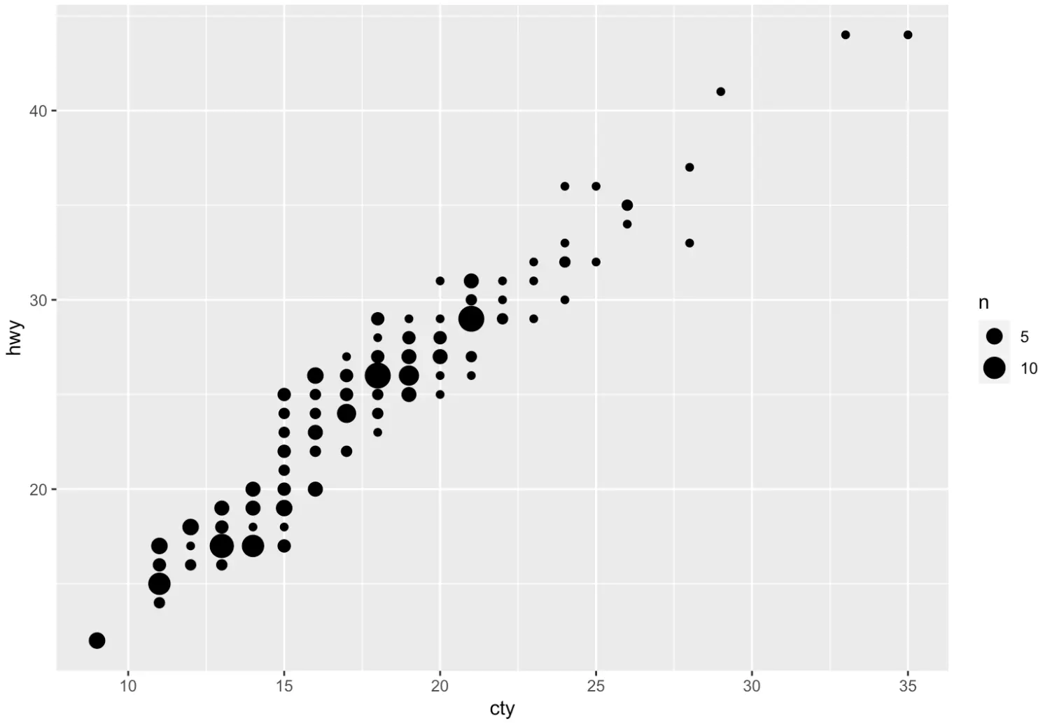 ggplot2 散点图 回归直线 ggplot做散点图_开发语言_17