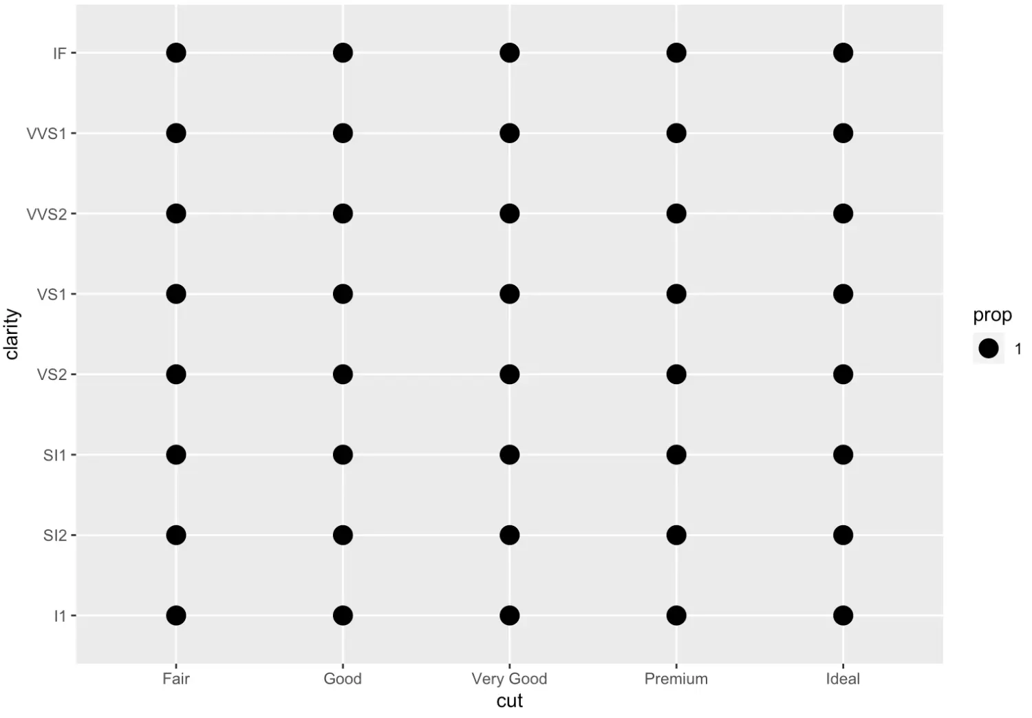 ggplot2 散点图 回归直线 ggplot做散点图_r语言_18