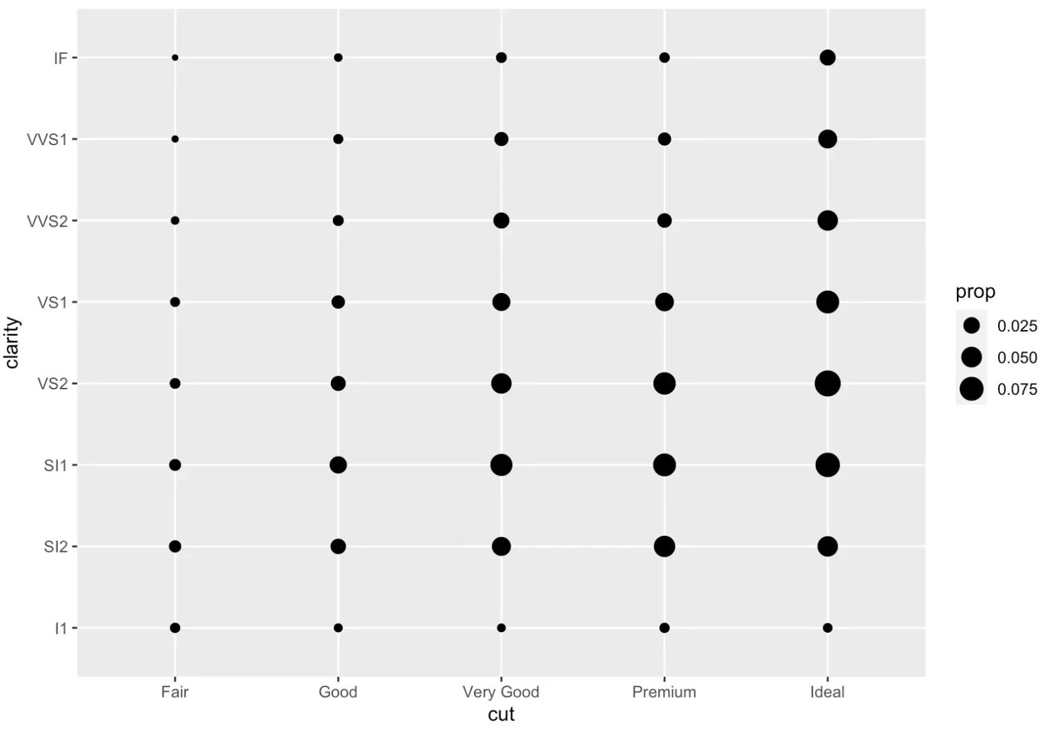 ggplot2 散点图 回归直线 ggplot做散点图_r语言_19