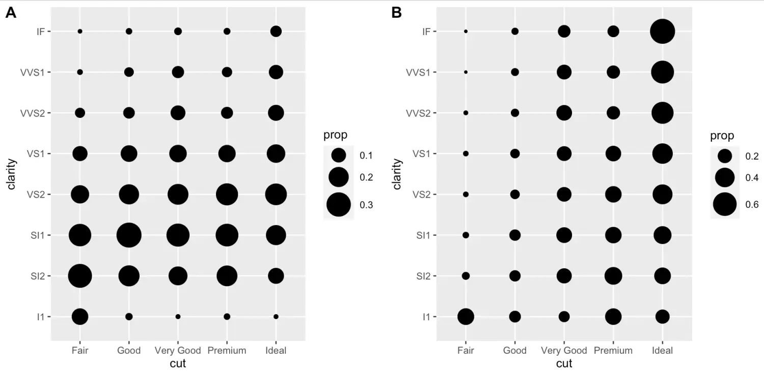 ggplot2 散点图 回归直线 ggplot做散点图_开发语言_20