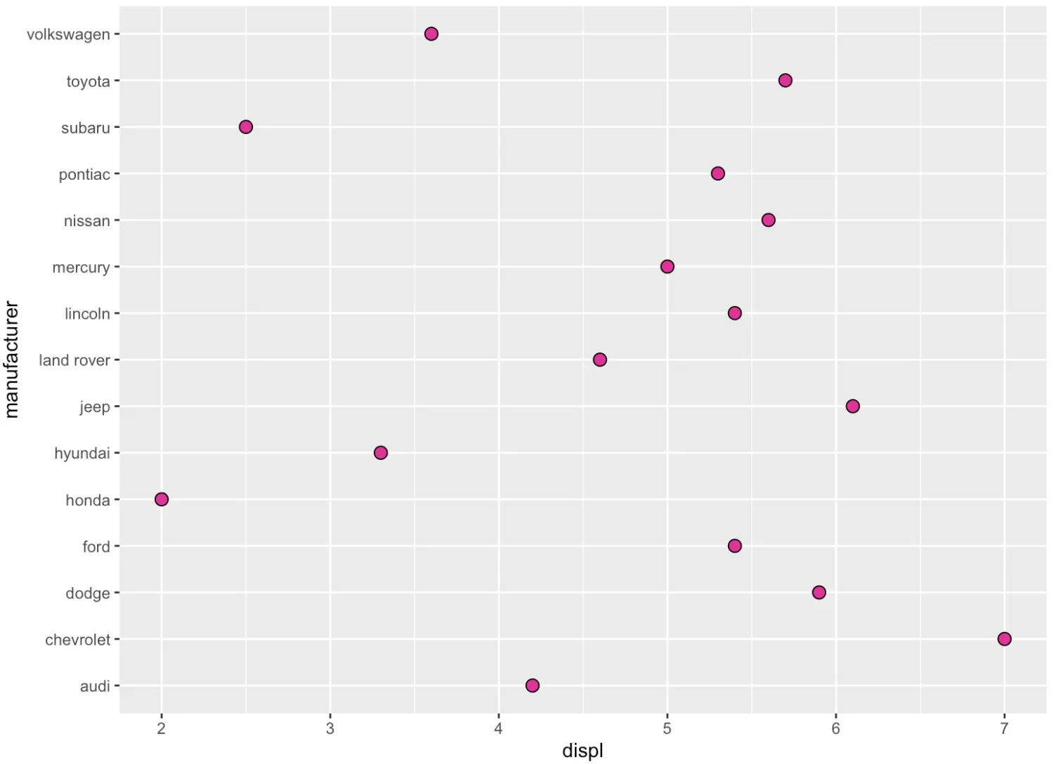 ggplot2 散点图 回归直线 ggplot做散点图_d3_21