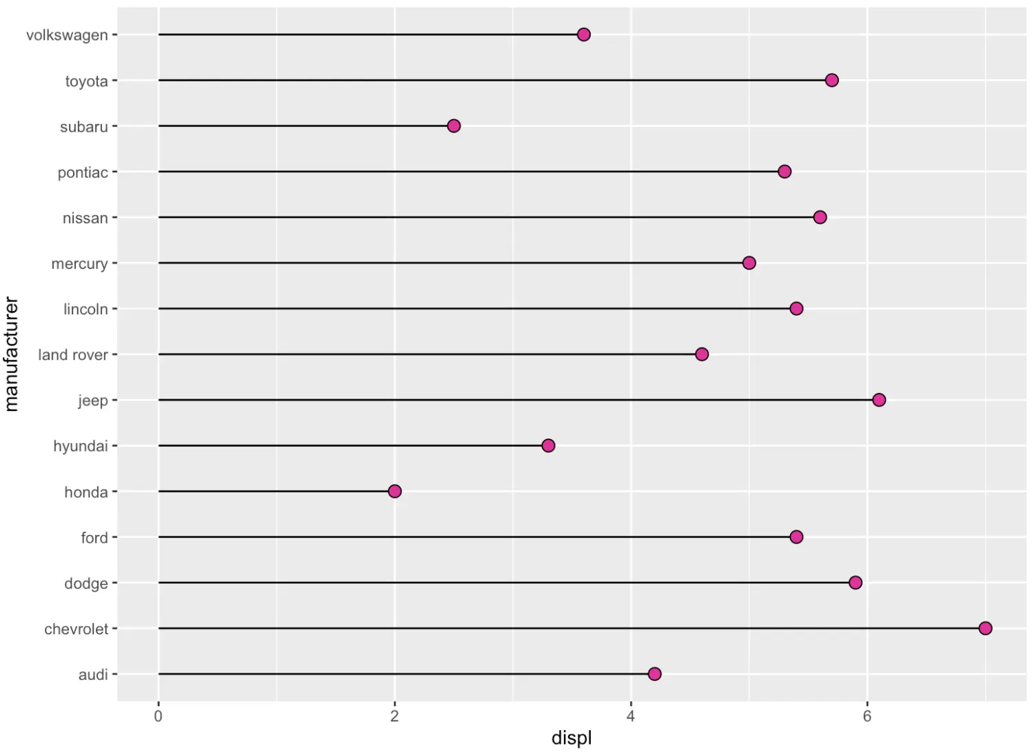 ggplot2 散点图 回归直线 ggplot做散点图_信息可视化_22