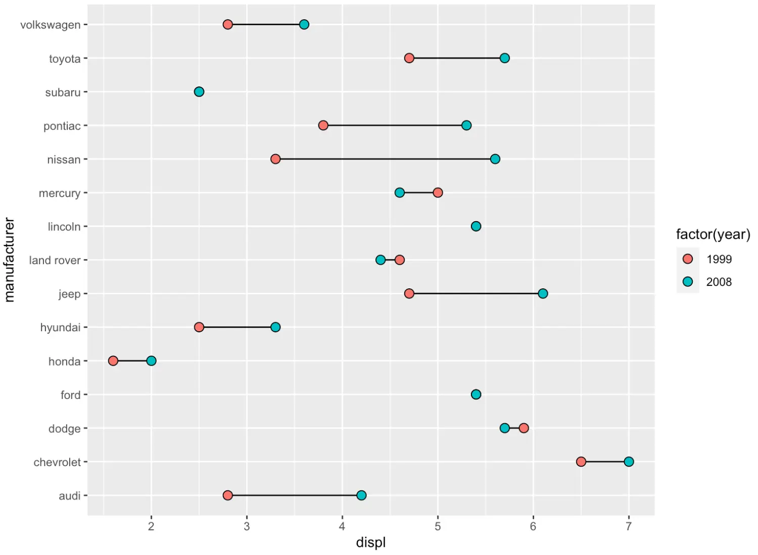 ggplot2 散点图 回归直线 ggplot做散点图_开发语言_23