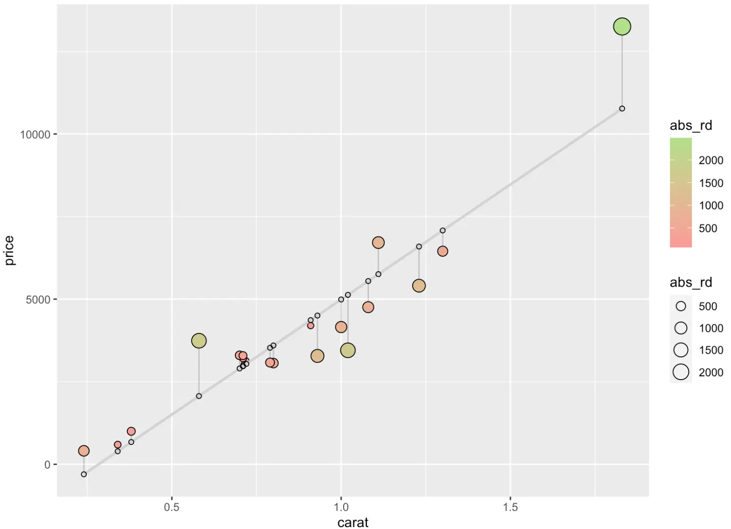 ggplot2 散点图 回归直线 ggplot做散点图_信息可视化_24