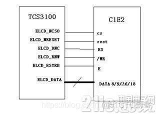 android 机顶盒电路图入门基础知识 机顶盒结构及基本电路_单片机