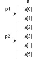 JAVA中什么变量需要定义成 constant java中定义变量必须赋值吗,JAVA中什么变量需要定义成 constant java中定义变量必须赋值吗_指针变量,第1张