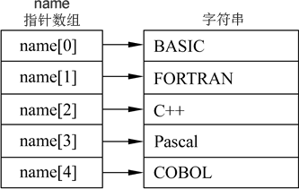 JAVA中什么变量需要定义成 constant java中定义变量必须赋值吗,JAVA中什么变量需要定义成 constant java中定义变量必须赋值吗_数据_02,第2张