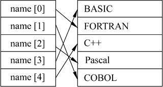 JAVA中什么变量需要定义成 constant java中定义变量必须赋值吗,JAVA中什么变量需要定义成 constant java中定义变量必须赋值吗_指针数组_03,第3张