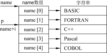 JAVA中什么变量需要定义成 constant java中定义变量必须赋值吗,JAVA中什么变量需要定义成 constant java中定义变量必须赋值吗_指针变量_04,第4张