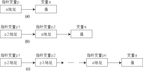 JAVA中什么变量需要定义成 constant java中定义变量必须赋值吗,JAVA中什么变量需要定义成 constant java中定义变量必须赋值吗_指针变量_05,第5张