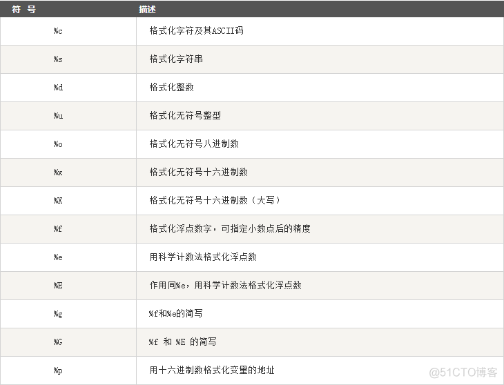 循环输出字符串Python每次去除最后一位 python 输出字符串的最后一个_Python_04