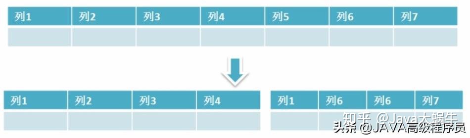 小于等于索引失效 单元格索引大于_MySQL_11