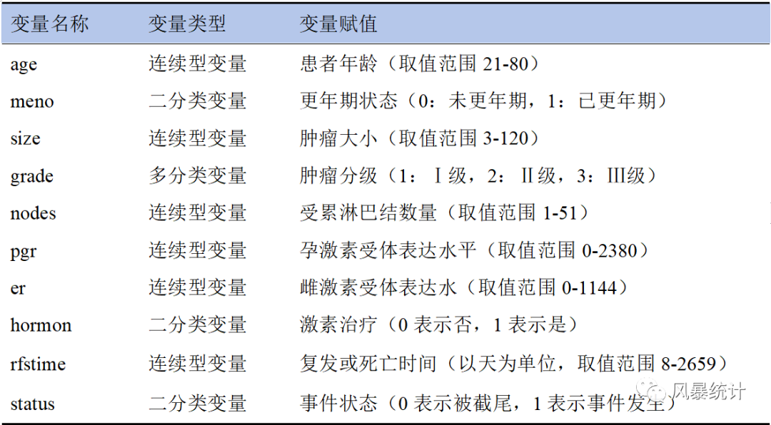 倾向性匹配 R语言代码 倾向性匹配分析,倾向性匹配 R语言代码 倾向性匹配分析_数据集_03,第3张