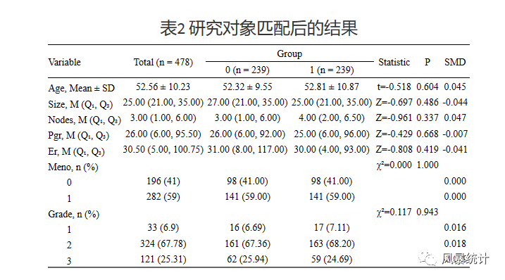 倾向性匹配 R语言代码 倾向性匹配分析,倾向性匹配 R语言代码 倾向性匹配分析_数据_08,第8张