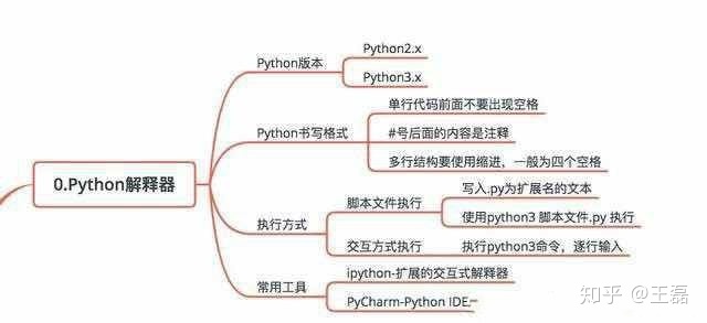 计算圆的面积直径周长代码python 求圆的面积python代码_python_02