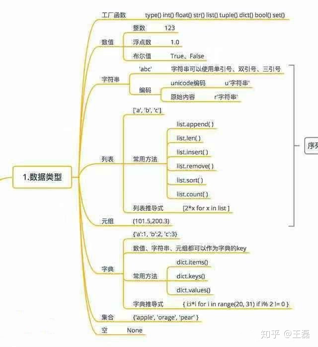 计算圆的面积直径周长代码python 求圆的面积python代码_Python_03