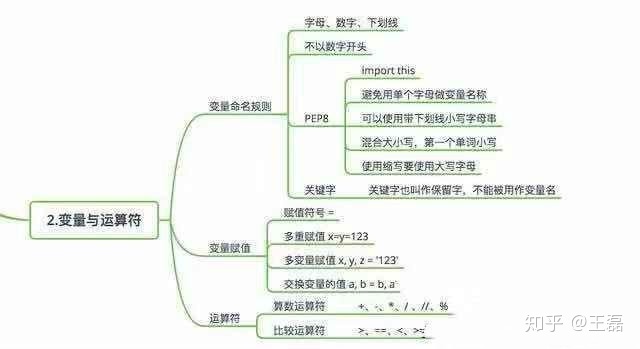 计算圆的面积直径周长代码python 求圆的面积python代码_python求圆的面积视频_04