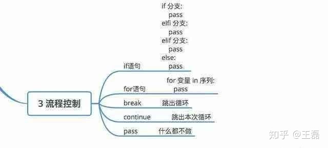 计算圆的面积直径周长代码python 求圆的面积python代码_python_05