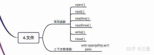 计算圆的面积直径周长代码python 求圆的面积python代码_python求圆的面积视频_06