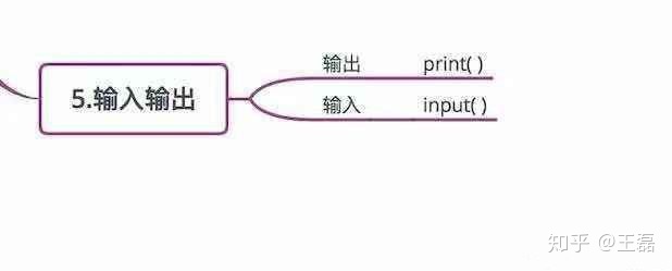 计算圆的面积直径周长代码python 求圆的面积python代码_Python_07