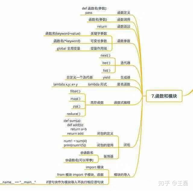 计算圆的面积直径周长代码python 求圆的面积python代码_python_09