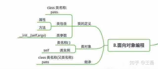 计算圆的面积直径周长代码python 求圆的面积python代码_python_10