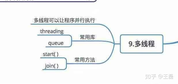 计算圆的面积直径周长代码python 求圆的面积python代码_运算符_11