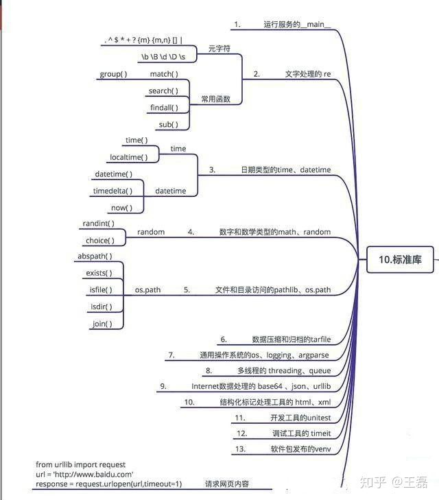 计算圆的面积直径周长代码python 求圆的面积python代码_运算符_12