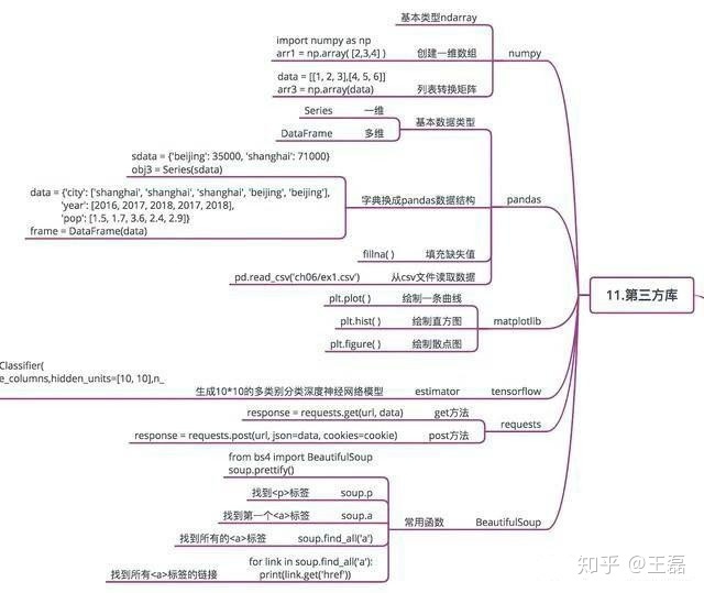 计算圆的面积直径周长代码python 求圆的面积python代码_python求圆的面积视频_13