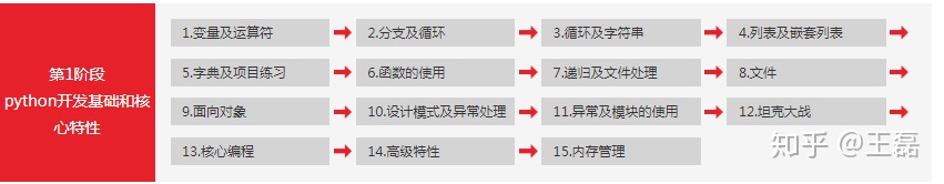 计算圆的面积直径周长代码python 求圆的面积python代码_Python_15