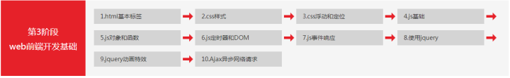 计算圆的面积直径周长代码python 求圆的面积python代码_Python_17