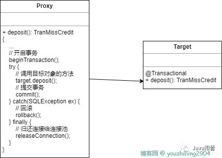 动态数据源 sqlsession 动态数据源 事务_动态数据源