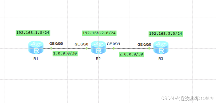 动态路由选择协议ospf联通全网 动态路由协议ospf工作原理_动态路由选择协议ospf联通全网