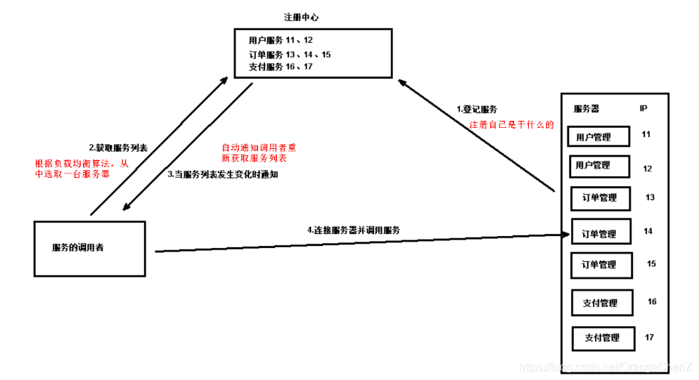 zookeeper配置文件怎么配置ip zookeeper的配置文件_zookeeper_04