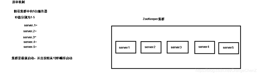 zookeeper配置文件怎么配置ip zookeeper的配置文件_客户端_14