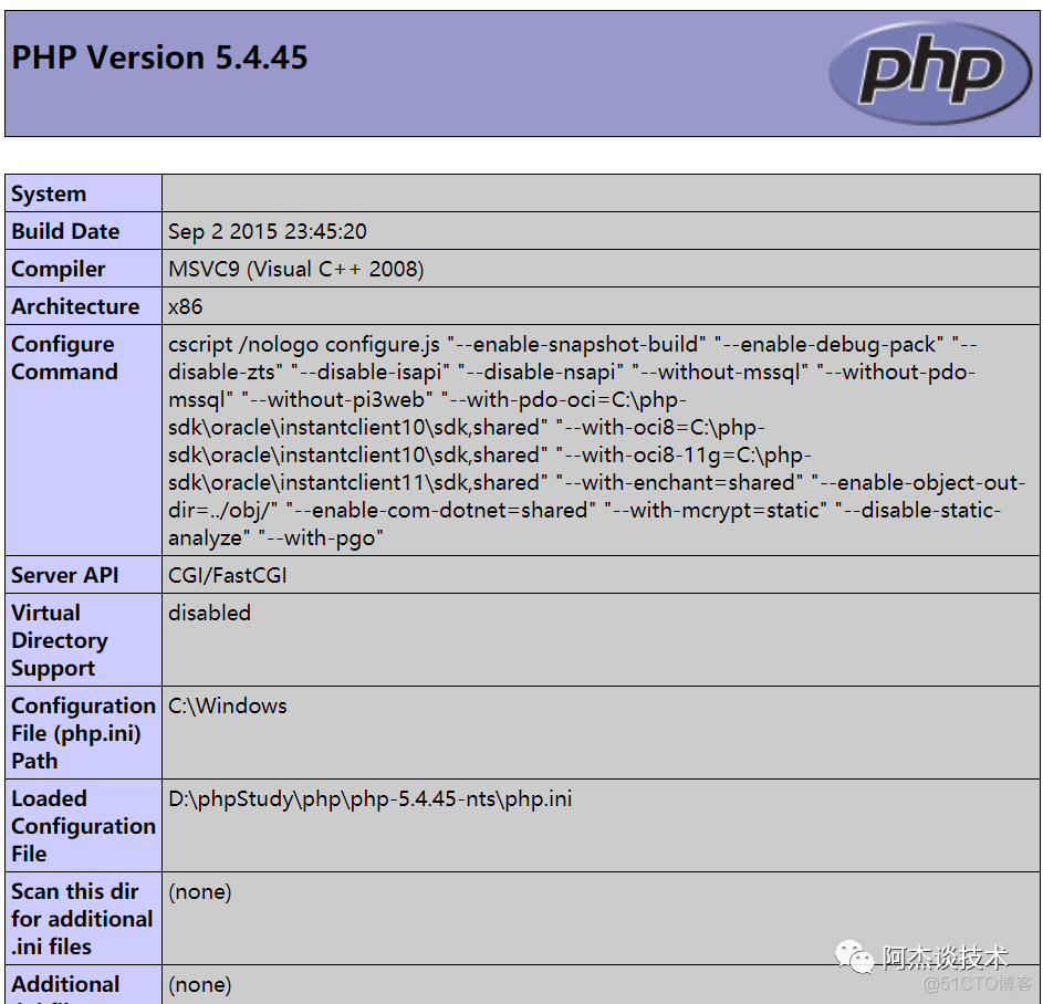 testng中判断某个数组为空 判断数组内容是否为空_php 对象赋值