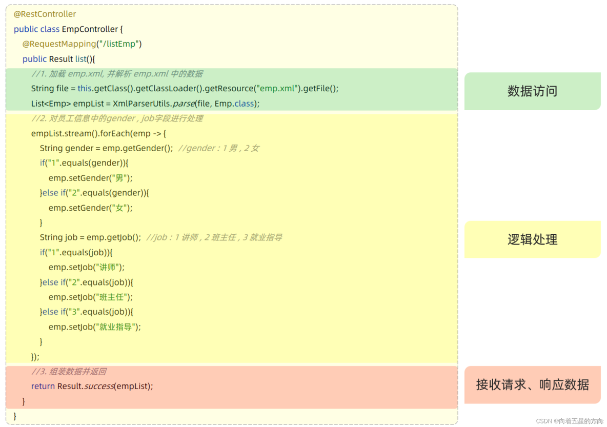 SpringBoot之三层架构的详细解析_业务逻辑