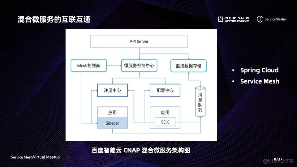 service Mesh 基于istio的框架 service mesh 架构_限流_05