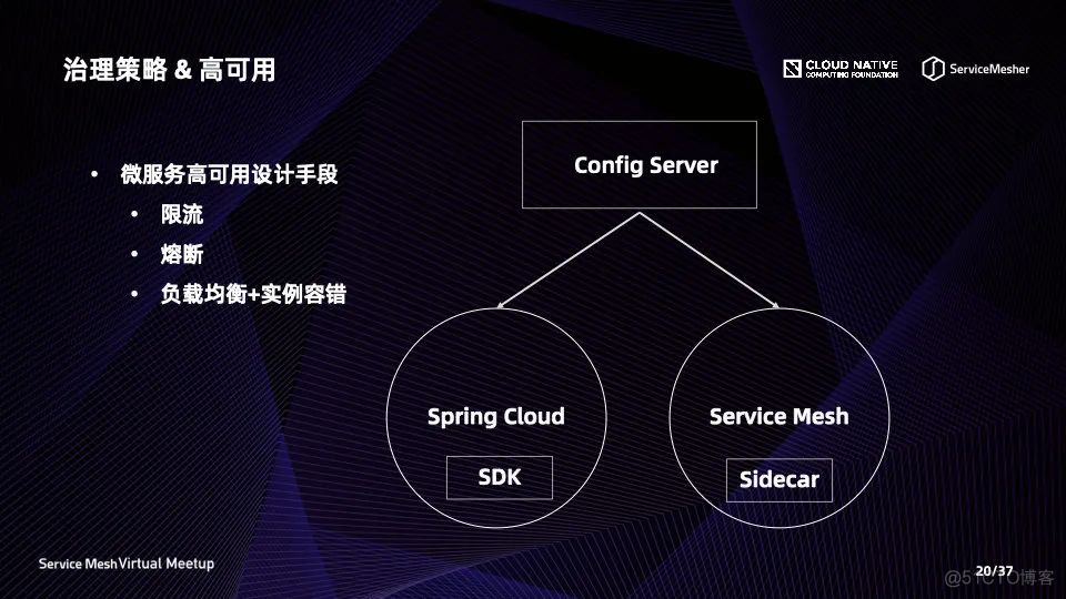 service Mesh 基于istio的框架 service mesh 架构_微服务_11