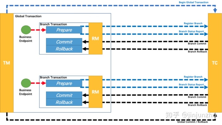 seata 和springboot版本 seata整合springboot_全局事务